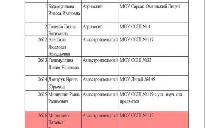 Рейтинговый список_наш лучший учитель